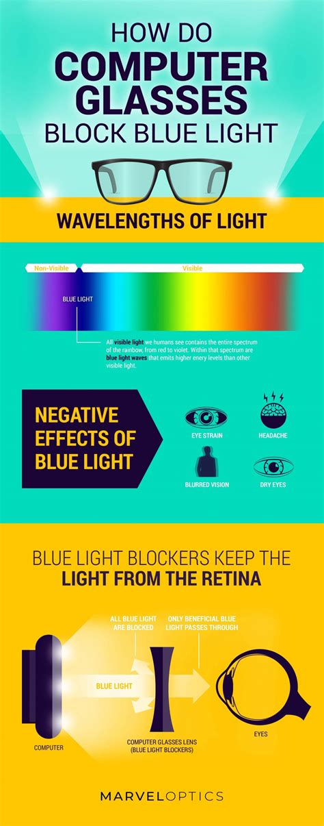 The Impact of Blue Light on Sleep Quality and Overall Well-being